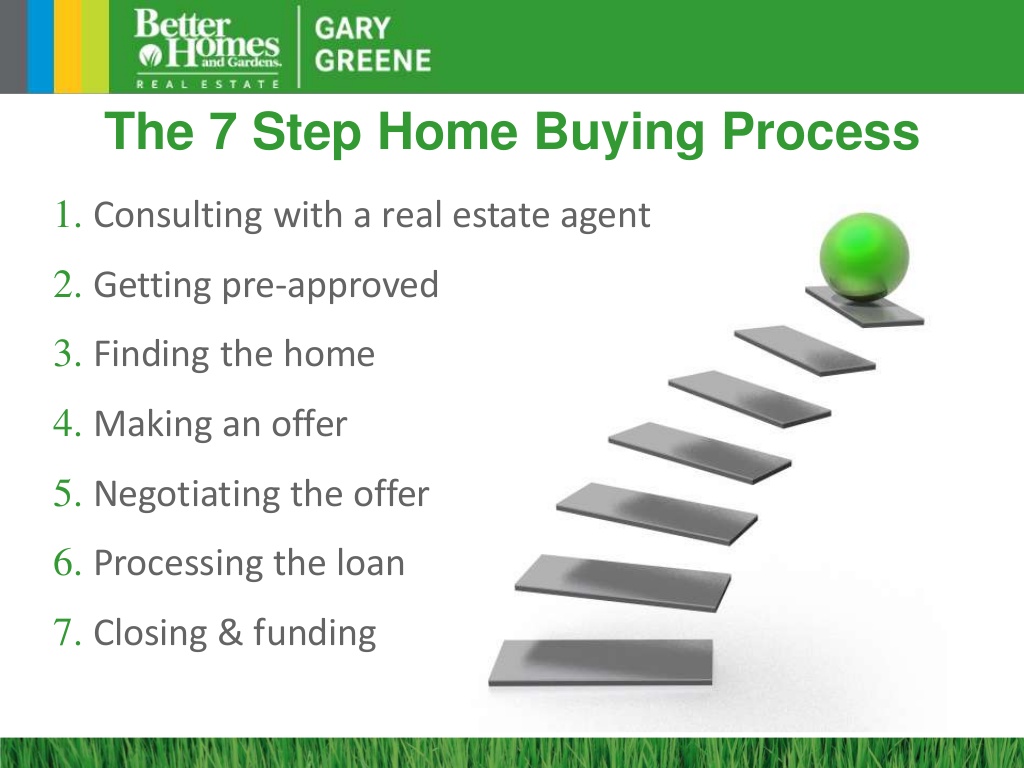 The Home Buying Process 2